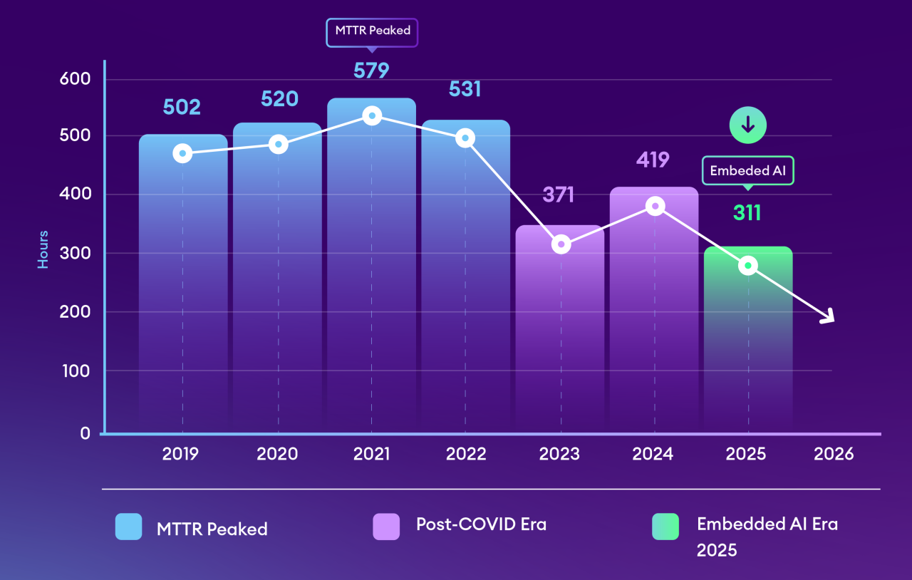 NewCold | Customer Case Study | Ultimo EAM Software